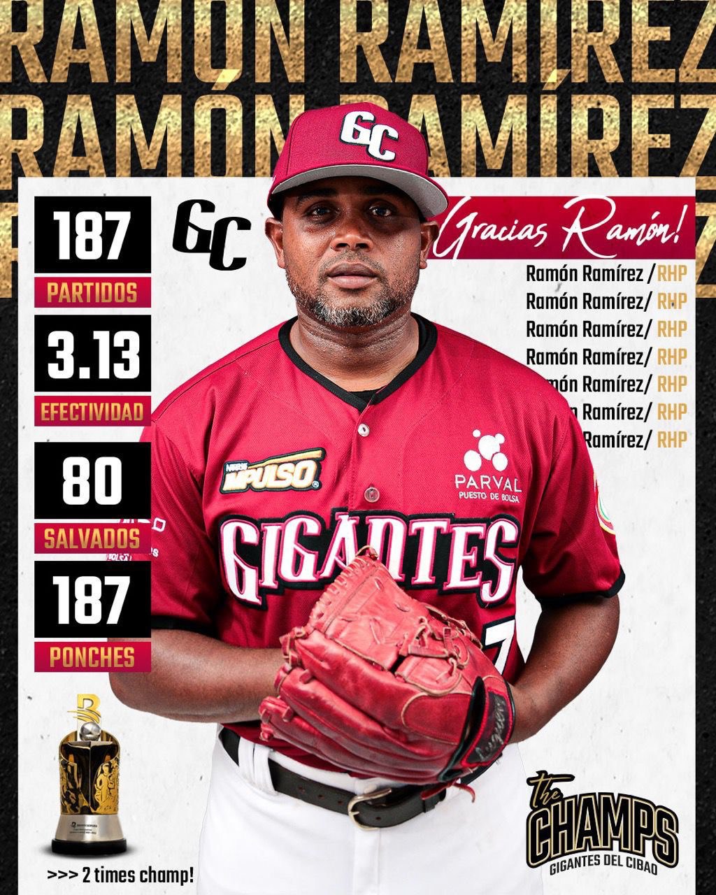 Gigantes del Cibao anuncian ceremonia para retiro del lanzador puertoplateño Ramón Ramírez