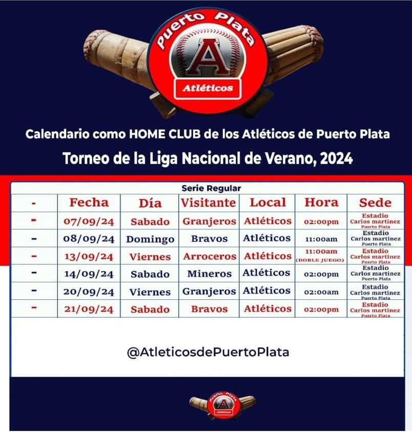 Atléticos de Puerto Plata jugarán en Muñoz en el estadio del pelotero Carlos Martínez   