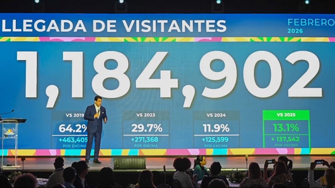 Turismo crece más de un 13 % en febrero al recibir 1,184,902 visitantes